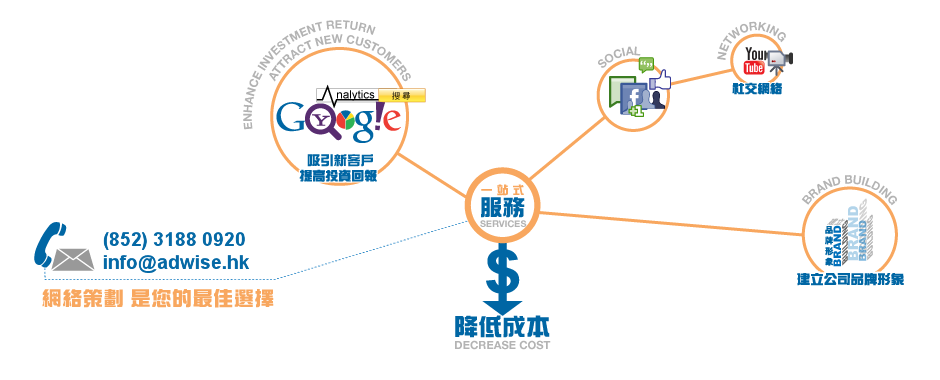 Adwise Services Banner